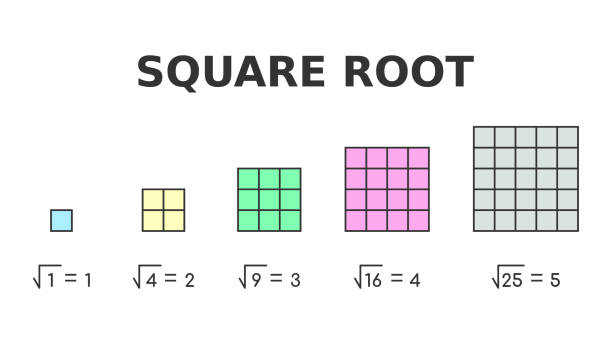 Square root. Simple mathematics explanation for children. Math education for kids. Colorful. Square root of a number is factor that we can multiply by itself to get that number. Vector illustration. multiplication worksheet stock illustrations