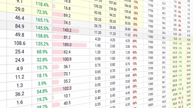 Data on spreadsheet. Statistics on screen, growth, decline, stock market indexes.