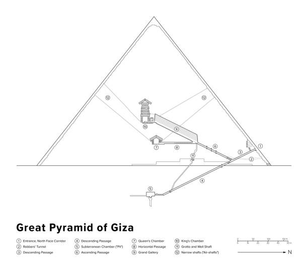 Great Pyramid of Giza, elevation diagram of inner structures, with legend Great Pyramid of Giza, elevation diagram with legend. Interior structures viewed from the east. With entrances, chambers, the Grand Gallery, ascending and descending passages, tunnels and air-shafts. great pyramid of khufu stock illustrations
