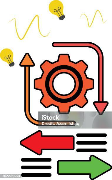 Creative Descison Making Process Decision Making Process Advantages And Disadvantages Concept Motivation ...