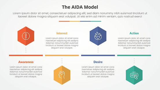 AIDA marketing model infographic concept for slide presentation with hexagon or hexagonal shape timeline style with 4 point list with flat style vector
