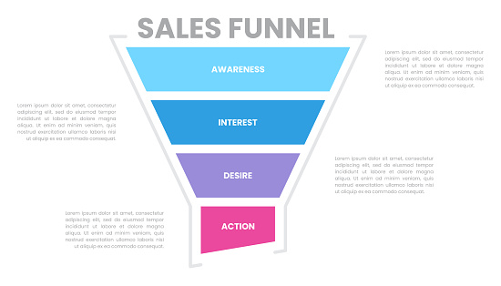 Sales funnel infographic for business presentation. Vector infographic