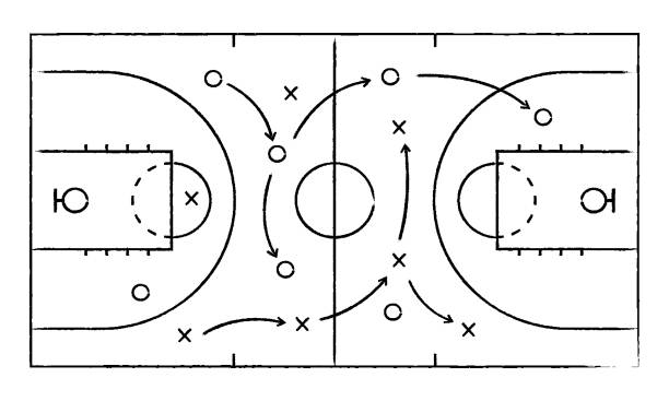 Basketball strategy field, game tactic chalkboard template. Hand drawn basketball game scheme, learning board, sport plan vector illustration Basketball strategy field, game tactic chalkboard template. Hand drawn basketball game scheme, learning board, sport plan vector illustration. coach background stock illustrations