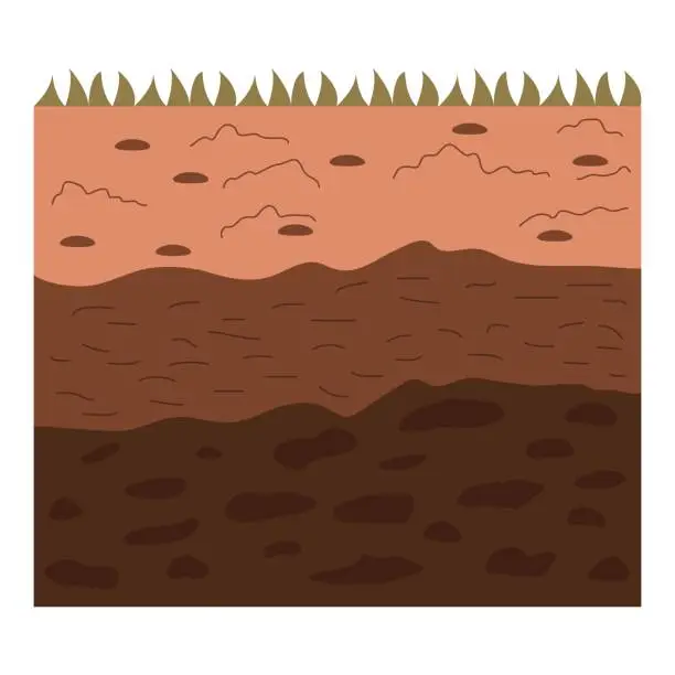 Vector illustration of Soil layers. Vector illustration in flat style with natural resource theme. Editable vector illustration.