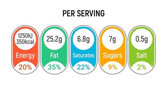 Nutrition table value per serving. Food info label nutrition portion calorie packaging vector daily icon information