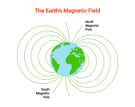 Magnet field Earth. Physics pole electric magnetic field background. Electromagnet diagram.