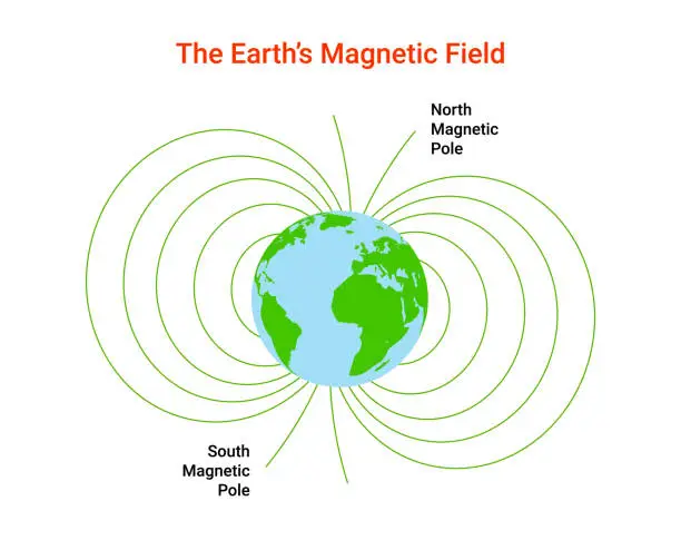 Vector illustration of Magnet field Earth. Physics pole electric magnetic field background. Electromagnet diagram