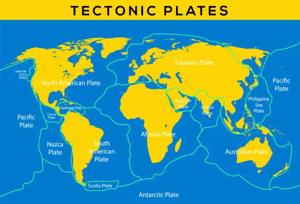 Vector illustration of Tectonic plate earth map. Continental ocean pacific, volcano lithosphere geography plates