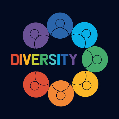 Diversity people concept. Rainbow colored abstract logo. Hand drawn vector illustration isolated on black background, flat cartoon style.