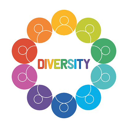 Diversity and togetherness people, abstract logo. Hand drawn vector illustration isolated on white background, flat cartoon style.