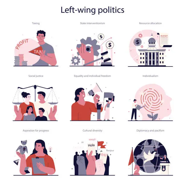 Vector illustration of Political views spectrum set. Left-wing politics ideology principles