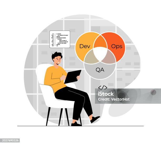 Working Devops Developer Devops Developer Concept Programmer Working On Software Development ...