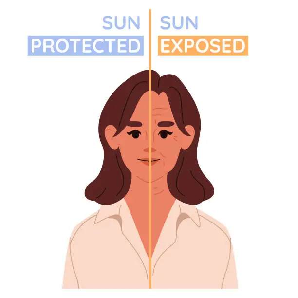 Vector illustration of Sun ages the skin faster. Skin sun protection. Use spf, sunscreen lotion. UV Safety Month. Vector flat illustration.