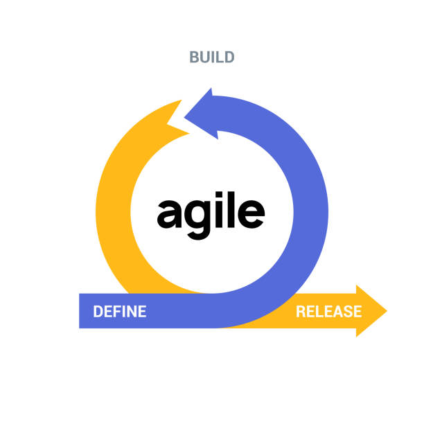 AGILE icon methodology vector development. Scrum agile flexible software logo concept AGILE icon methodology vector development. Scrum agile flexible software logo concept. scrum stock illustrations