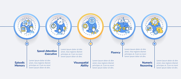 Domains of cognitive function circle infographic template. Data visualization with 5 steps. Editable timeline info chart. Workflow layout with line icons. Lato-Bold, Regular fonts used