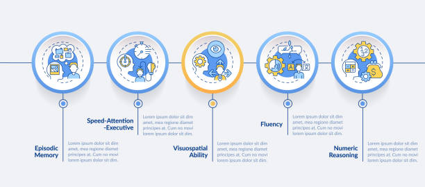 Cognitive Domain Visual 20+ Cognitive Domains Stock Photos, Pictures & Royalty-Free Images - iStock