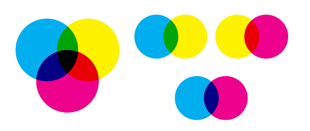 Scheme color. CMYK color mixing model with overlapping cyan, magenta and yellow circles.