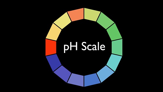 3d rendering of pH (potential of hydrogen) or value scale for acid and alkaline solutions.
