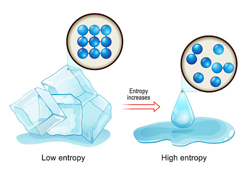 Entropy. law of thermodynamics. Low Entropy in cold ice and high Entropy in water drop. Molecular view of transfer energy between hot and cold objects. Vector illustration