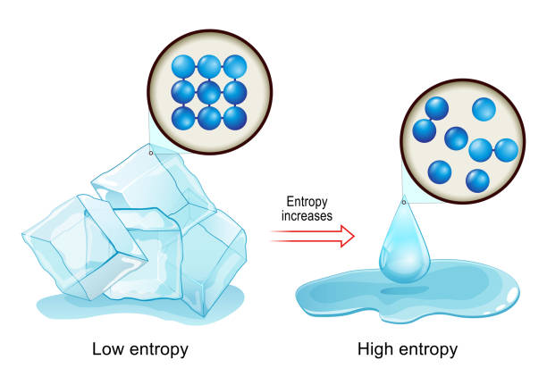 Entropy. law of thermodynamics Entropy. law of thermodynamics. Low Entropy in cold ice and high Entropy in water drop. Molecular view of transfer energy between hot and cold objects. Vector illustration heat transfer fluid stock illustrations