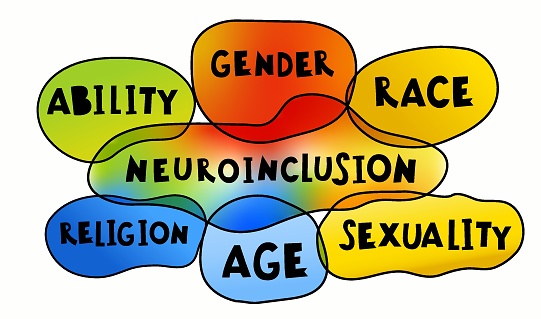 What is neuroinclusion. Ability, race, gender, religion, age, sexuality. Editable vector illustration in bright colors isolated on a white background. Creative hand drawn lettering. Landscape poster