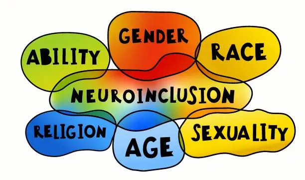 Vector illustration of What is neuroinclusion. Editable vector illustration in bright colors