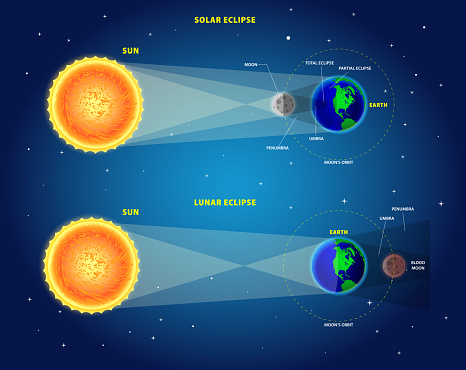 Realistic Solar and Lunar Eclipses concept. 3D Illustration