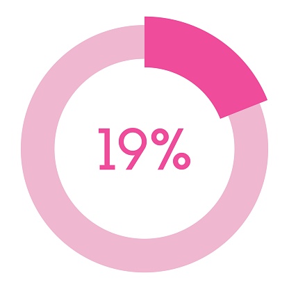 19 percent,pink circle shape percentage diagram vector,circular infographic chart.
