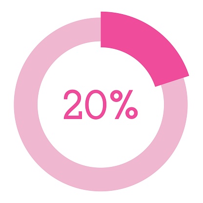 20 percent,pink circle shape percentage diagram vector,circular infographic chart.