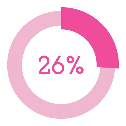 26 percent,pink circle shape percentage diagram vector,circular infographic chart.