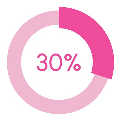 30 percent,pink circle shape percentage diagram vector,circular infographic chart.