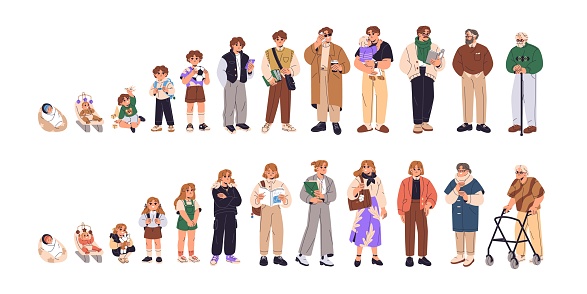 Human life cycle set. Different people age. Lifespan of women, men from baby to old person. Phases of growth: newborn, kid, adolescent, young, adult, senior. Flat isolated vector illustration on white.