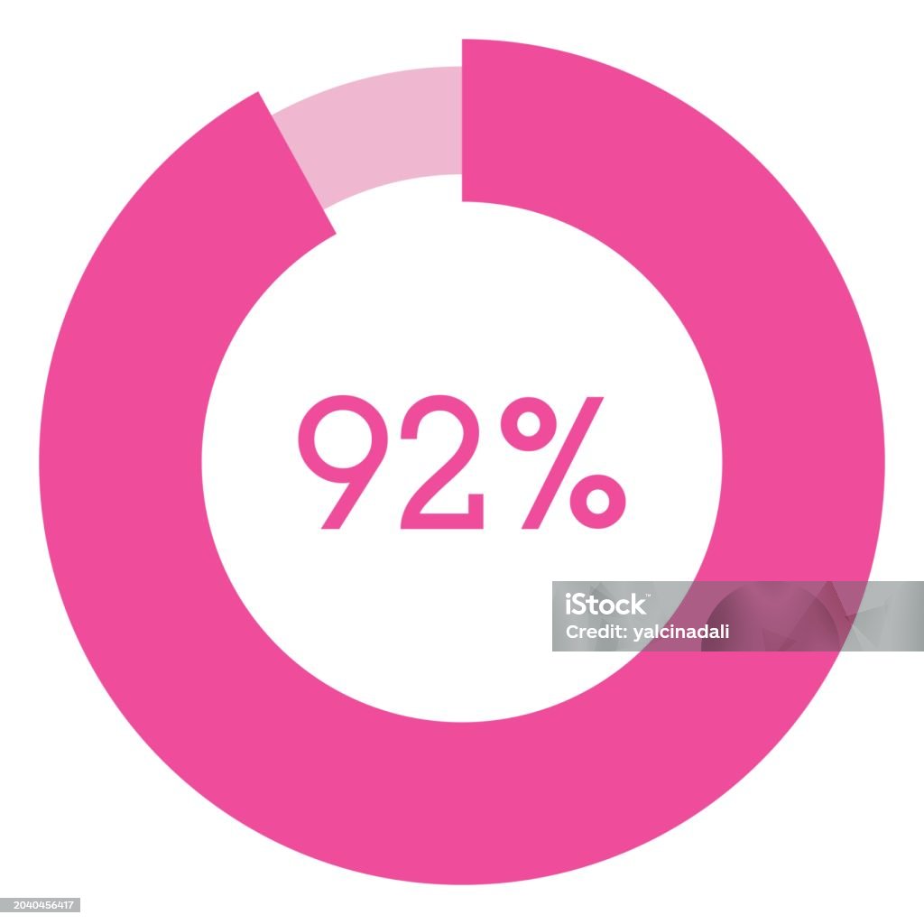 92 Percent 92 Percent Pink Circle Shape Percentage Diagram Vector Circular ...