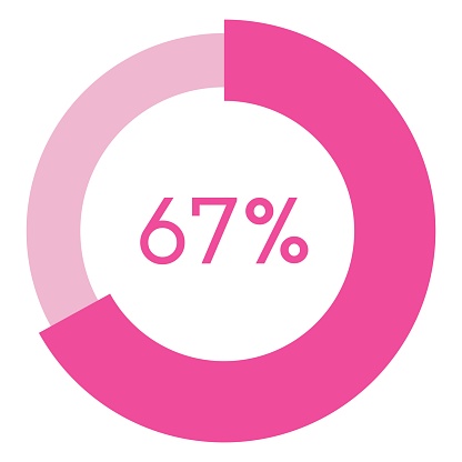 67 percent,pink circle shape percentage diagram vector,circular infographic chart.