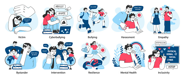 School bullying set. Upset victim being bullied and shamed by others. Harassment and humiliation victim. Social violence problem. School verbal or physical abuse. Flat vector illustration