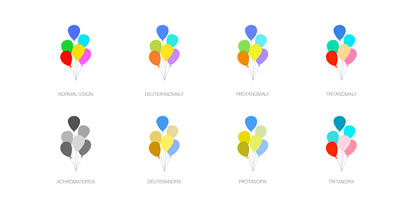 Color blindness infographic. Vision deficiency concept. Difference between colors. Deuteranomaly deuteranopia and protanomaly. Protanopia, tritanopia and tritanomaly. Achromatopsia vector illustration