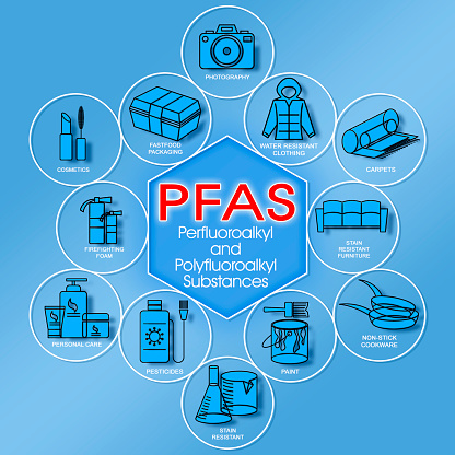What is dangerous PFAS - Perfluoroalkyl and Polyfluoroalkyl Substances - and where is it found?
PFAS are dangerous synthetic organofluorine chemical compounds