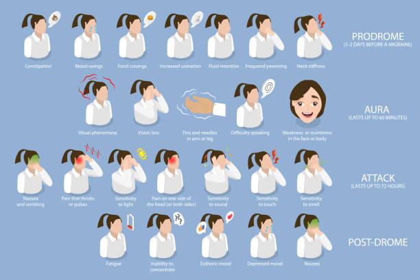3D Isometric Flat Vector Conceptual Illustration of Midraine Symptoms 3D Isometric Flat Vector Conceptual Illustration of Midraine Symptoms, Headache brain eater stock illustrations