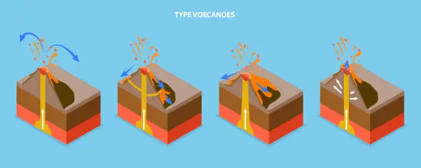 Vector illustration of 3D Isometric Flat Vector Conceptual Illustration of Type Of Volcanoes