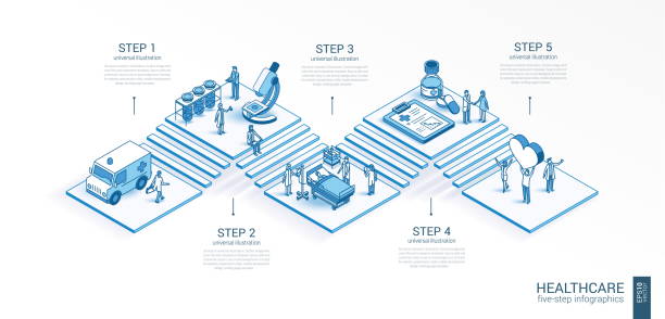 ilustraciones, imágenes clip art, dibujos animados e iconos de stock de 3d line isometric healthcare infographic template. medical care presentation layout. 5 option steps, process parts concept. - healthcare and medicine doctor isometric choice