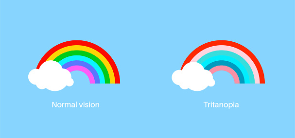 Color blindness infographic. Human vision deficiency concept. Difference between colors, brightness and intensity of shades. Tritanopia vision, eye abnormality flat vector illustration
