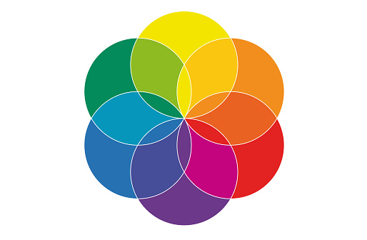 Color wheel. Circle Palette for Comprehensive Color Theory. Primary, Secondary, and Tertiary Colors in Harmonious Scheme.