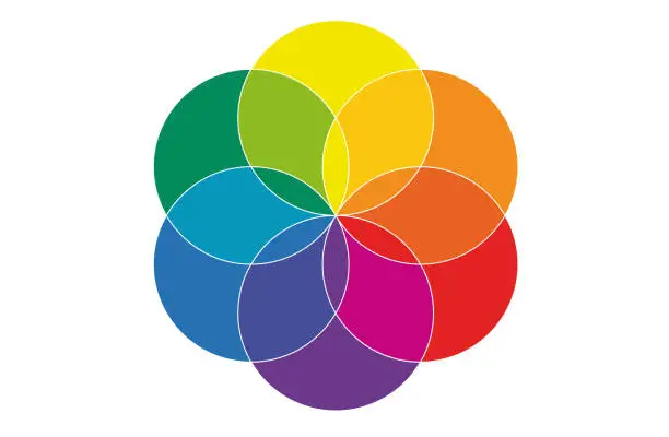 Vector illustration of Color wheel. Circle Palette for Comprehensive Color Theory. Primary, Secondary, and Tertiary Colors in Harmonious Scheme