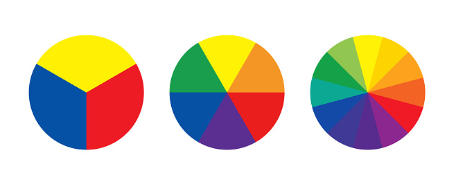 Spectrum of colors. Basic three, six and twelve colors in parts of circle
