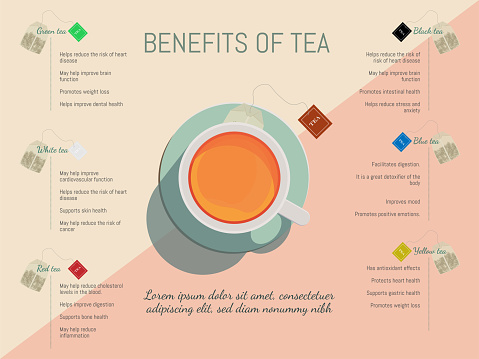 Infographic of a cup of tea in the center of the images and surrounded by different types of tea and their benefits.