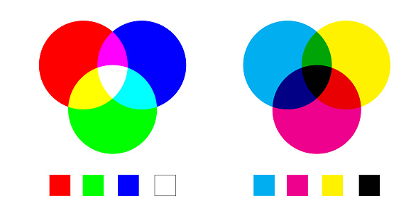Scheme color additive and subtractive color mixing - color channels RGB and CMYK.