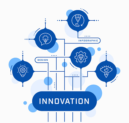 Innovation Infographic Design with Editable Icons