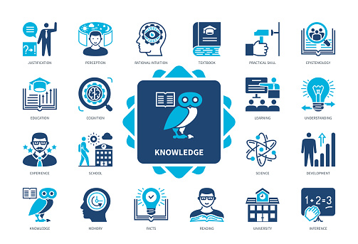 Knowledge icon set. Perception, Rational Intuition, Epistemology, Justification, Idea, Jurisdiction, Memory, Inference. Duotone color solid icons