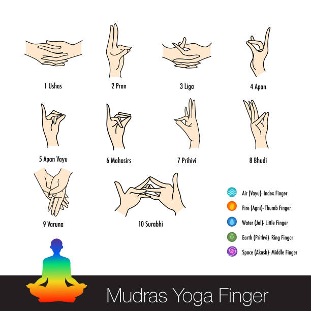 istock A mudra can be a simple hand position or it can encompass the entire body in a combination 2050642107