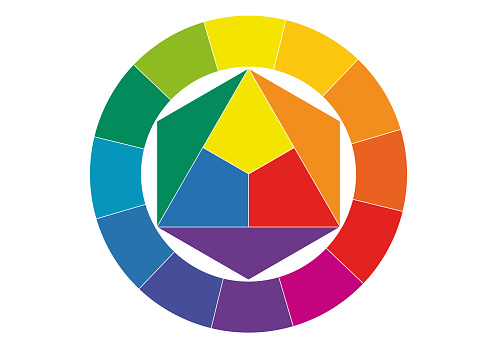 Color Wheel Illustration for Understanding Color Theory. Primary, Secondary, and Tertiary Colors in Balanced Palette.